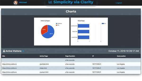 Simplicity Via Clarity